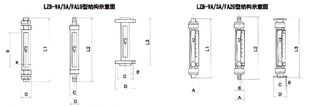 VA20S-15、VA20S-25F、VA20S-25、VA20-25F、va20s-40、VA20-40F、VA20S-50、va20-50f玻璃轉(zhuǎn)子流量計