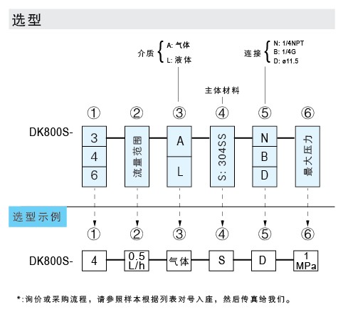 DK800S-3、DK800S-4、DK800S-6 玻璃轉(zhuǎn)子流量計